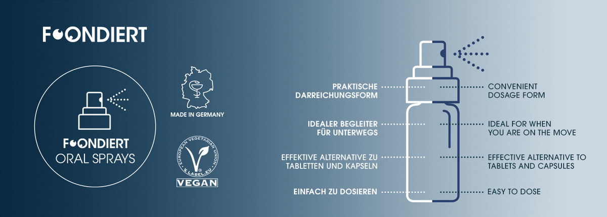 Direkt-Sprays