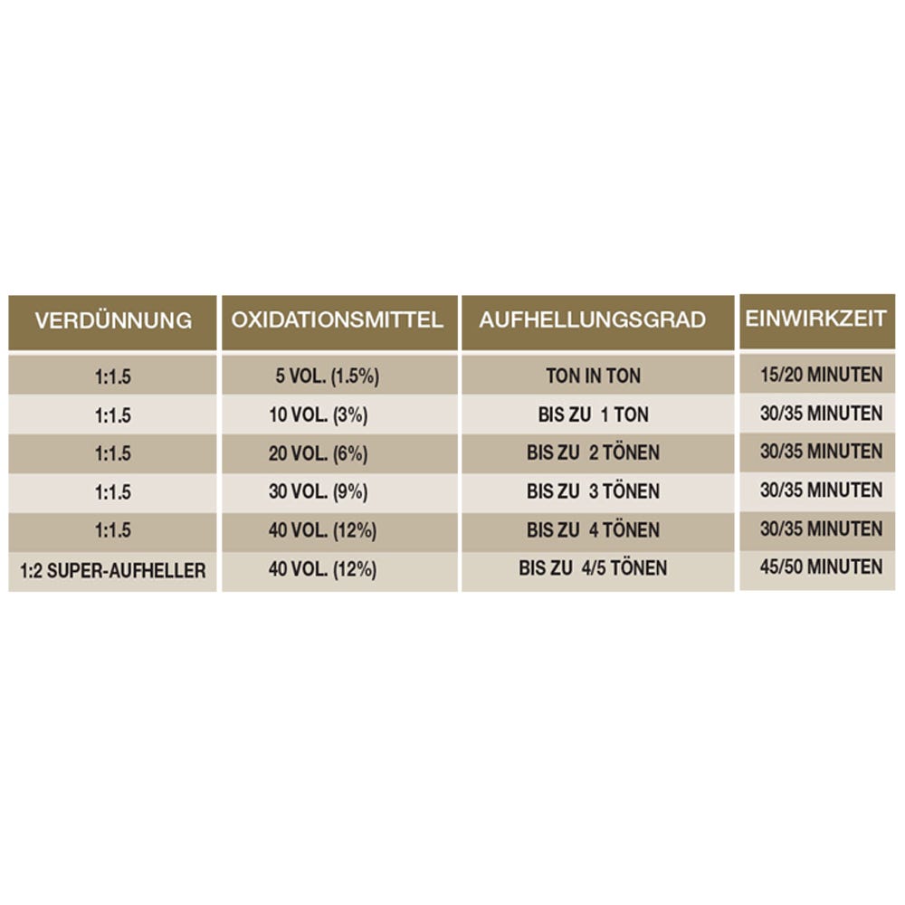 Eslabondexx Color für modische Blondtöne
