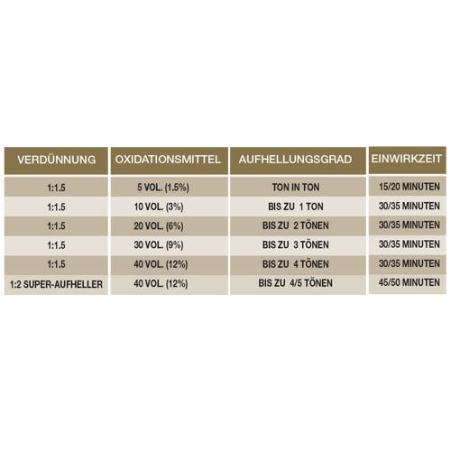 Eslabondexx Color für Kupfertöne
