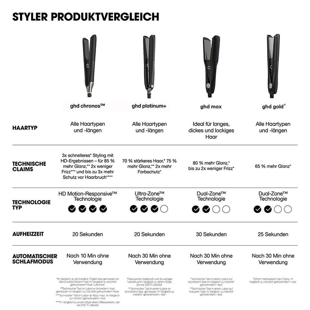 ghd chronos schwarz & bodyguard Hitzeschutz Pflegeduo