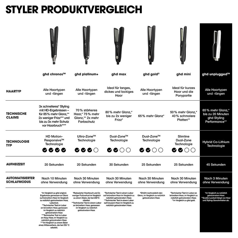 ghd mini Styler 