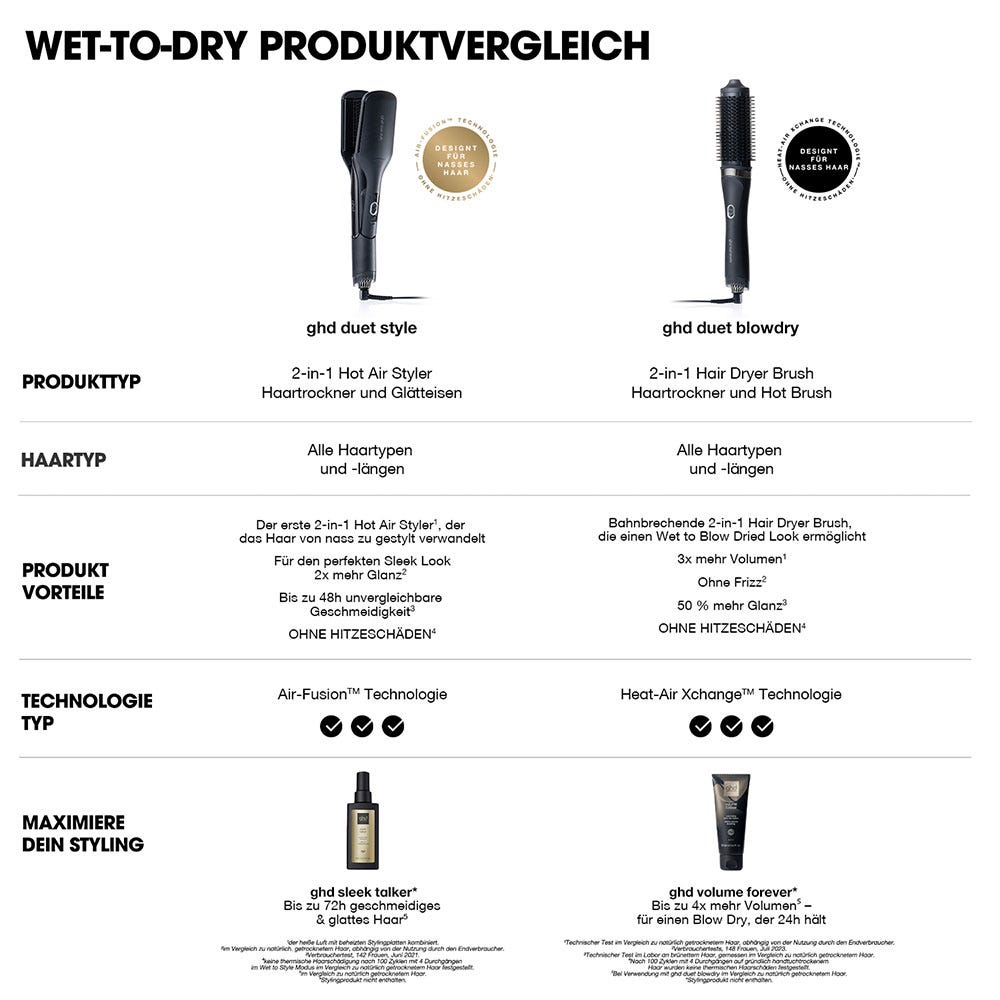 ghd duet blowdry Hair Dryer Brush weiß