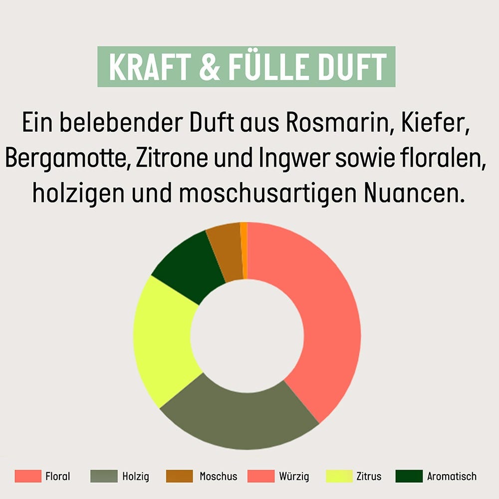 Guhl Kraft & Fülle Kopfhaut Tonikum 125 ml