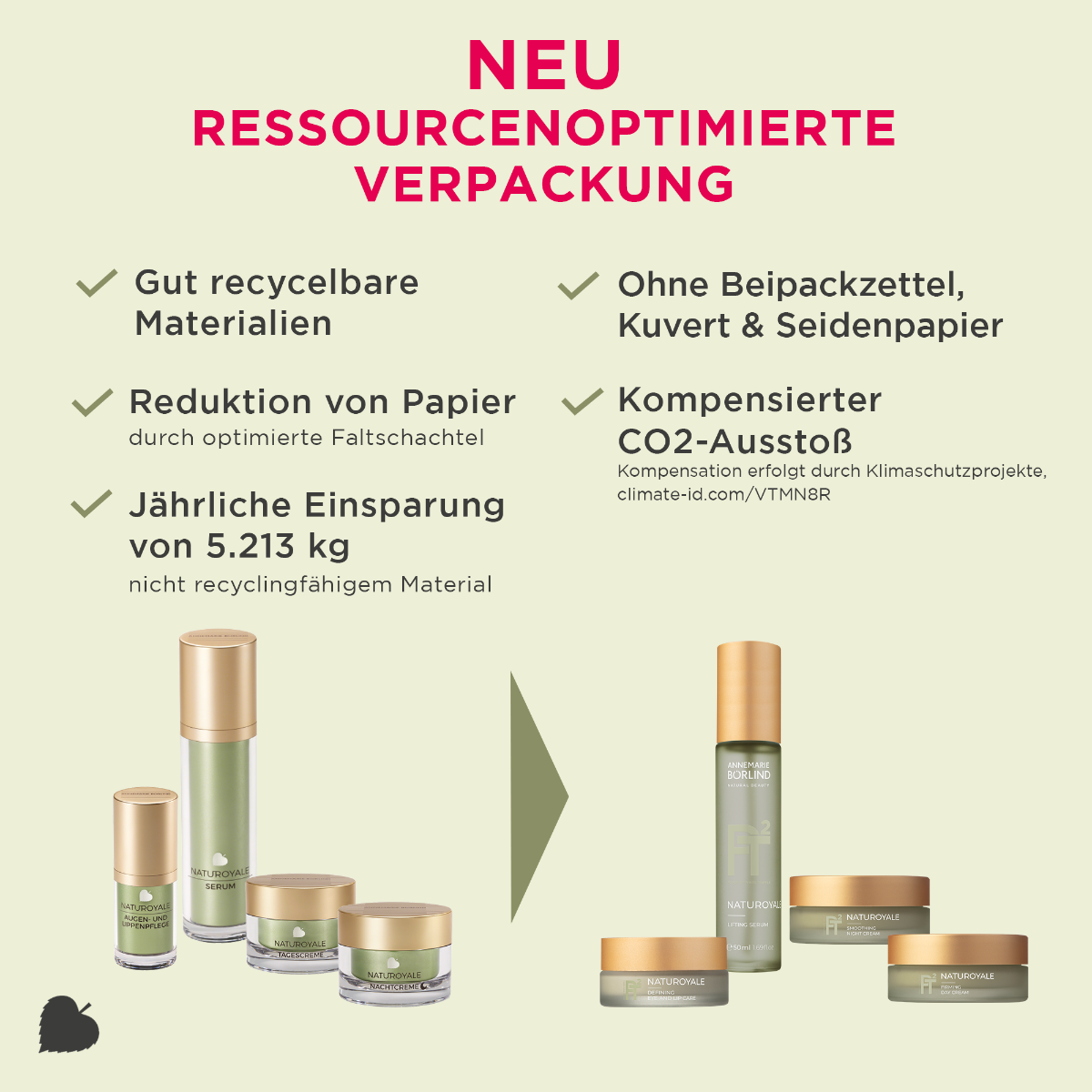 ANNEMARIE BÖRLIND NATUROYALE Defining Eye & Lip Care 15 ml