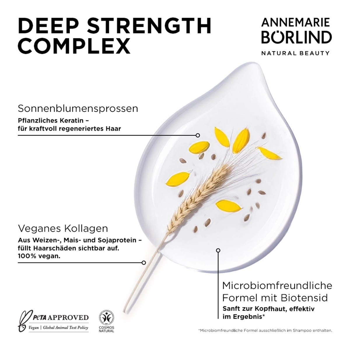 ANNEMARIE BÖRLIND Hair Care Reapir Maske 150 ml