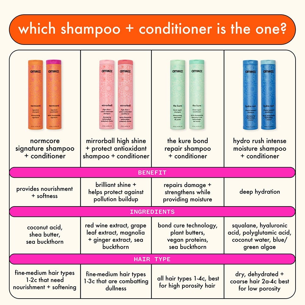 amika: Care Normcore Signature Shampoo 275 ml