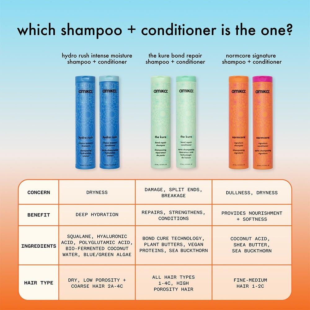 Amika Hydro Rush Intense Moist Shampoo 275 ml