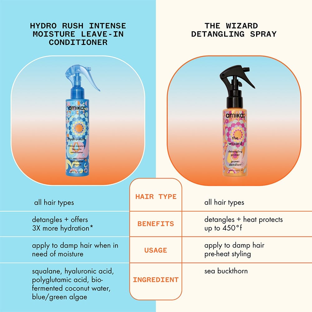 Amika Hydro Rush IntenseMoist Leave-in Cond 200 ml