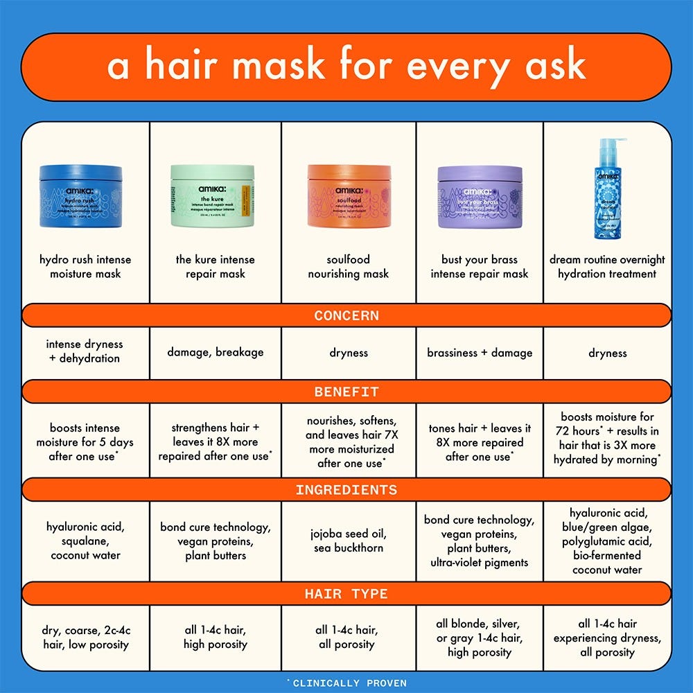 amika: Dream Routine Overnight Hydrating Mask 100 ml