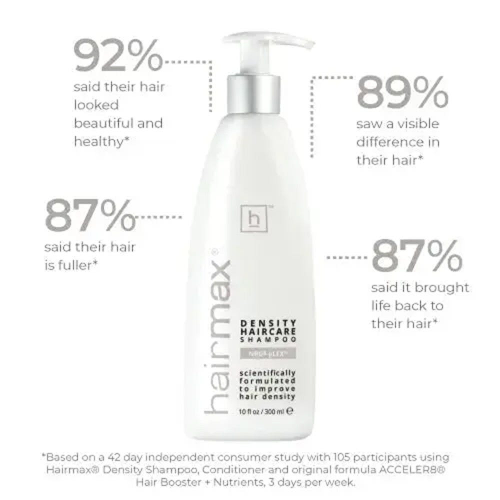 hairmax Stimul8 Shampoo 300 ml