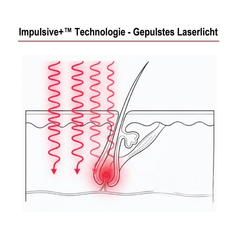 Biothik Haarwuchsgerät-LLLT-Lasertherapie-Helm