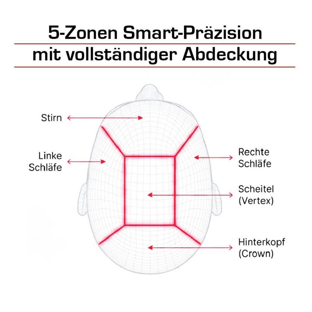 Biothik Haarwuchsgerät-LLLT-Lasertherapie-Helm