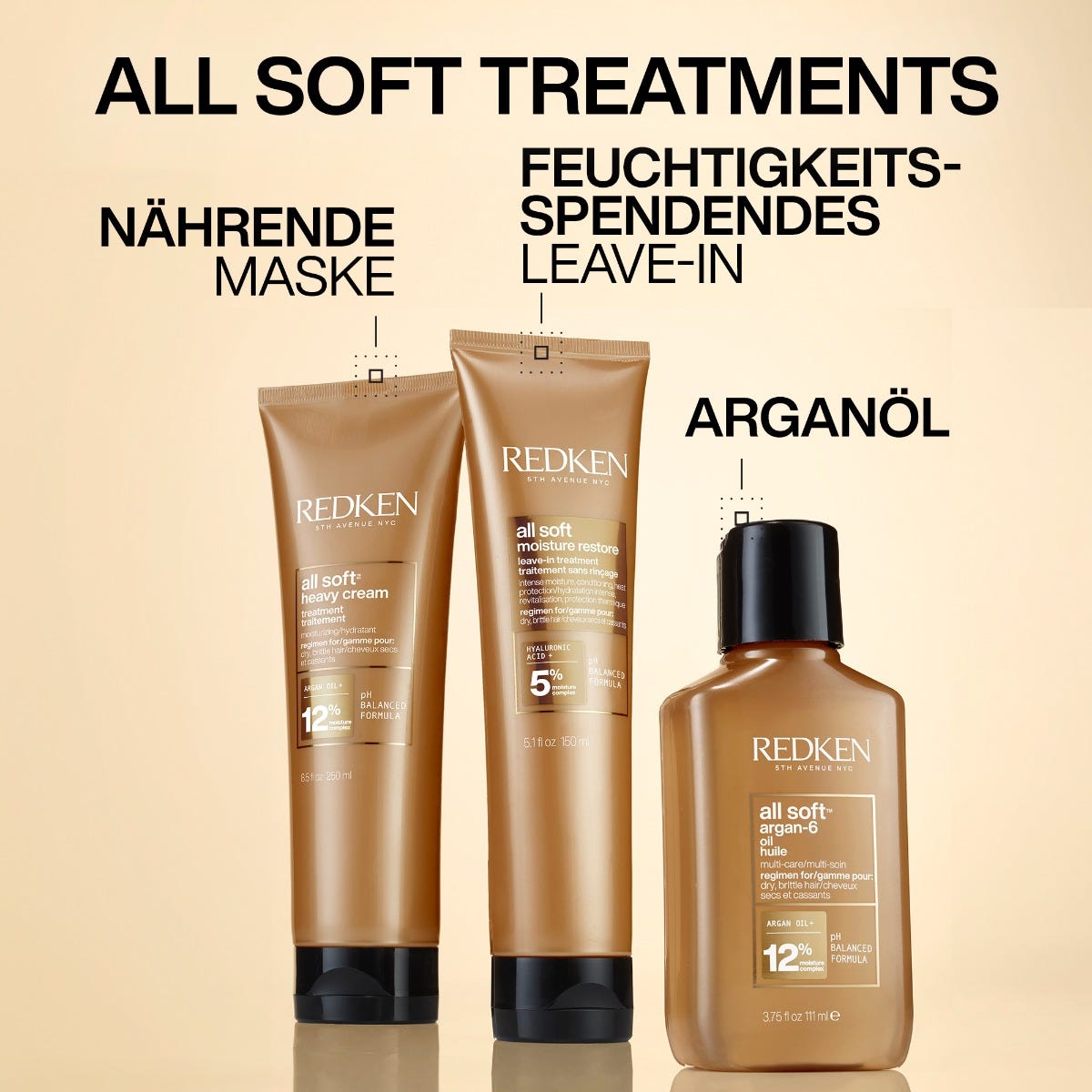 Redken All Soft Moisture Restore 150 ml