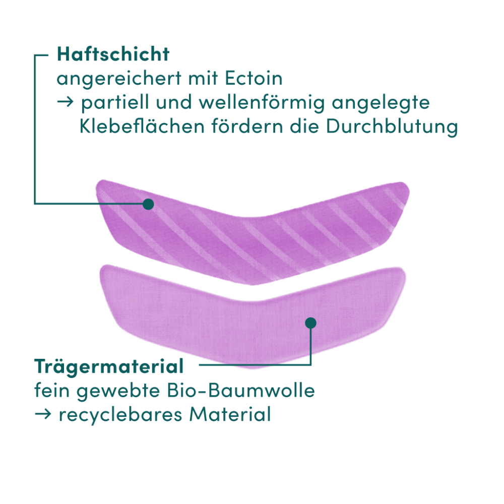 APRICOT Mund Patches mit Ectoin