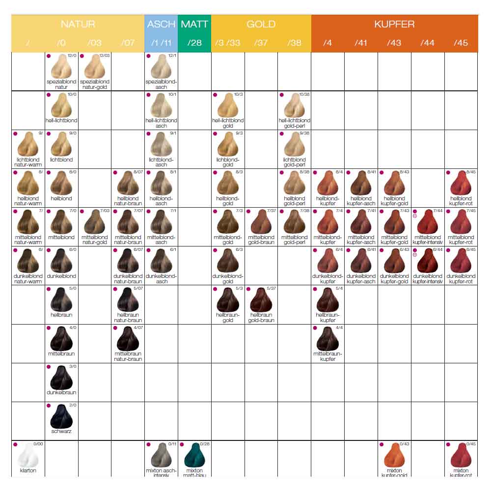 Londa Color 7/38 Mittelblond Gold-Perl 60 ml