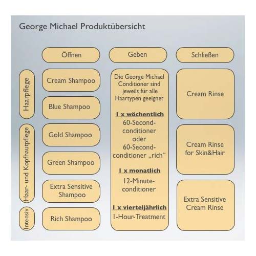 George Michael Produktübersicht 