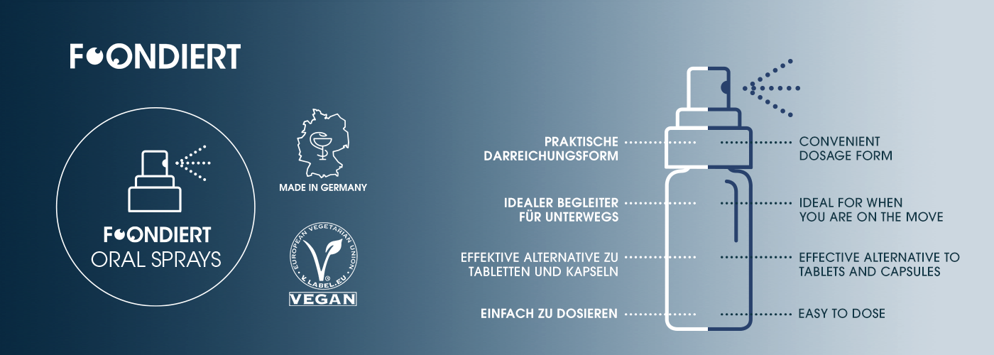 Direkt-Sprays